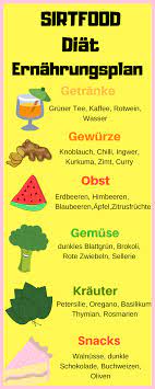Sirtfood Diat Abnehmen Mit Der Sirt Food Diat Sirt Food Rezepte Sirt Food Lebensmittel Abnehmen Nach Flexitarian Diet Clean Eating Inspiration Detox Drinks