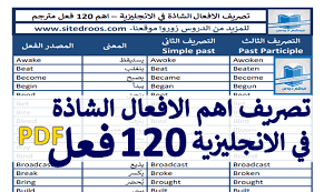 تصريف اهم الافعال الشاذة في اللغة الانجليزية 120 فعل مترجم Pdf