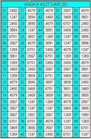 Cara Berhitung Rumus Togel Online Buku Putih Matematika Kelas Satu Buku Gambar