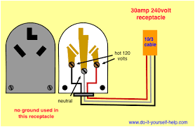Wiring Diagrams For Electrical Receptacle Outlets Dryer Outlet Outlet Wiring Dryer Plug