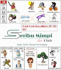 Erek Erek Kacamata Di Buku Tafsir Mimpi 2d 3d 4d Dan Kode Alam Seribu Mimpi
