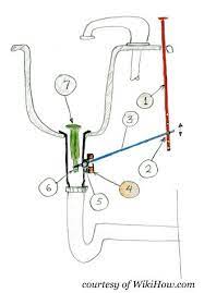 repairing a pop up sink drain pop up
