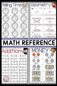 Math Reference Sheet Math Reference Sheet Math Second Grade Math