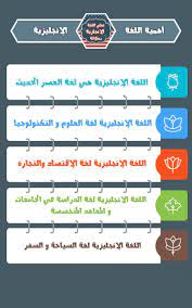 تعلم اللغة الانجليزية بطلاقة For Android Apk Download