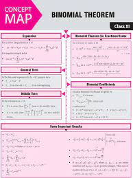 Pin On Math Notes Jee Neet