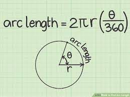 How To Find Arc Length Arc Physics Classroom Physics And Mathematics