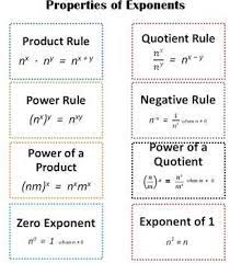 Properties Of Exponents With Matching Game Math Methods Math Formulas Learning Math