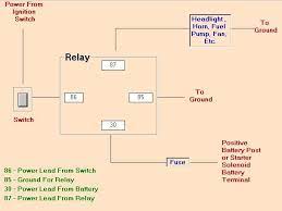 Wiring Diagram Car Horn Relay Http Bookingritzcarlton Info Wiring Diagram Car Horn Relay Relay Horns Diy Horns