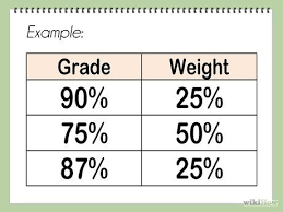 How To Calculate Weighted Average 13 Steps With Pictures Weighted Average Arithmetic Mean Homeschool Portfolio