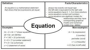 Pin By Yamyam Nana On School Stuff Literal Equations Math Vocabulary Math Words
