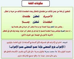 بالصور قواعد اللغة العربية للمبتدئين تعليم قواعد اللغة العربية شرح مختصر في قواعد اللغة العربية صقور الإبدآع