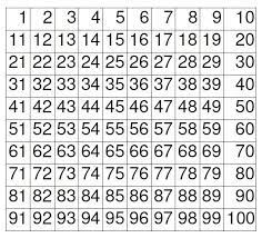 Du kennst bestimmt schon die hundertertafel. Quelle Hundertertafel Zum Ausdrucken Pdf Ausdrucken Unterricht Schule Tafel