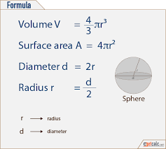Sphere Formulas Volume Surface Area Math Formulas Geometry Formulas Studying Math