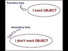 تعلم قواعد اللغة الانجليزية الدرس الرابع الأفعال المتعدية واللازمة Youtube