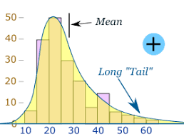 Definition Of Skewed Data