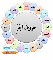هذه هي حروف الجر في اللغة العربية للذي منصة أونلاين التعليمية السورية Facebook