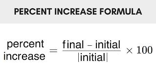 Percent Increase Calculator Find Percentage Increase Inch Calculator Find Percentage Percents Absolute Value