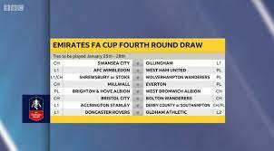 No additional teams entered at this stage.fourth qualifying roundthe fa cup 4th qualifying round draw was held on october 7th 2019, with fixtures played on. Match Of The Day On Twitter Here Is The Facup Fourth Round Draw In Full Thoughts Live Reaction Https T Co Wiztxezkon