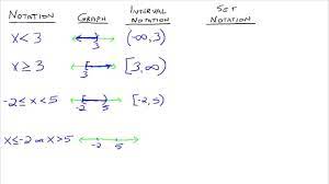 Interval And Set Notation Notations Set Notation Probability Worksheets