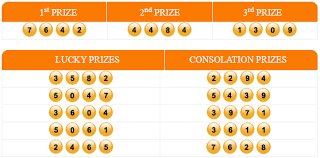 Keluaran Togel Kamboja Hari Ini 16 Juli 2020 Kamboja 15 Juli Kutipan