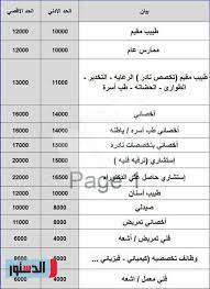 تعرف على رواتب الفريق الطبى فى منظومة التأمين الصحى الجديدة