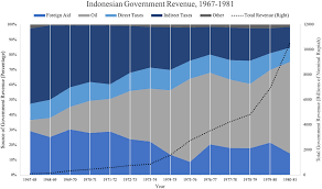 A Diplomatic Counter Revolution Indonesian Diplomacy And The Invasion Of East Timor Modern Asian Studies Cambridge Core
