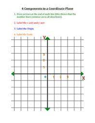 Graphing Points Unit Coordinate Grid Graphing Find The Perimeter
