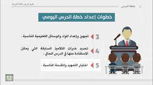 طرق تدريس اللغة العربية الوحدة 3 خطوات إعداد خطة الدرس اليومية Youtube