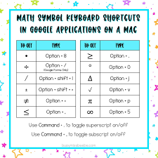 Math Symbol Keyboard Shortcuts In Google Applications On A Mac Keyboard Shortcuts Math Teacher Geometry Teacher