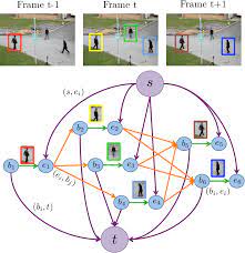 source s and sink t nodes