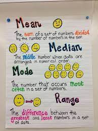 Mean Median Mode And Range Anchor Chart Datamanagement Gradefivemath In 2020 Sixth Grade Math Middle School Math Math Charts