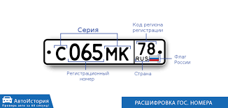 Https Twikki Ru Kak Uznat Vladeltsa Avtomobilya Po Vin Nomeru