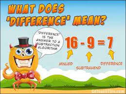 What Does Difference Mean Math Vocabulary Wall Vocabulary Wall Math Wall