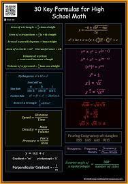Math Formulas For School Students Math Formulas Highschool Math Methods High School Math Math Infographic