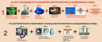Kak Rasschityvaetsya Elektroenergiya Na Obshedomovye Nuzhdy Sovety Ot Yurista