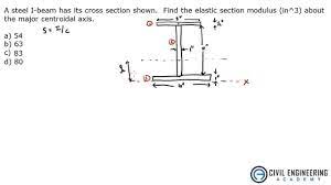 Structures Pe Problem On Finding The Section Modulus Of And I Beam Covers Finding Moments Of Inertia Parallel A Exam Study Civil Engineering Study Materials