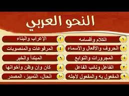 دروس فى قواعد النحو والإعراب مع أمثلة توضيحية Youtube