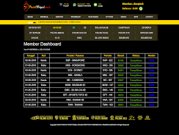 Sebuah Cara Pasang Taruhan Pada Pasaran Togel Taiwan Pada Bo Pastitogel Pasangan Taiwan Produk