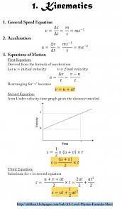 As Level Physics Formula Sheet Physics Formulas Physics Notes Physics And Mathematics