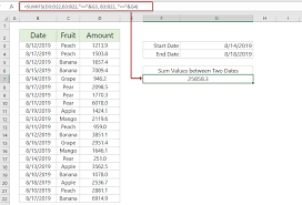 How To Sum Values Between Two Dates In Excel