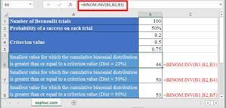 How To Use Binom Inv Function In Excel Excel Binomial Distribution Probability