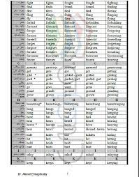جدول تصريف الافعال الشاذة في اللغة الانجليزية ملزمتي