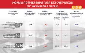 Normativ Potrebleniya Vody Na 1 Cheloveka Bez Schetchika Moskva S 2019 Yuridicheskie Konsultacii