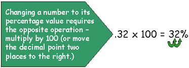 How To Calculate Percentages Math Help Percentage Skills Development