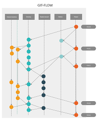 Demo Start Workflow Diagram Process Flow Diagram Process Flow