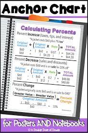 Calculating Percents Anchor Chart Interactive Notebooks Poster Distance Learning In 2021 Anchor Charts Middle School Math Percentages Math
