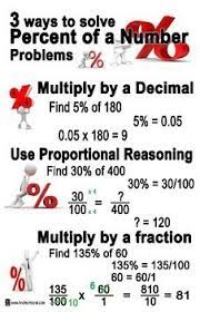 Percent Of A Number Studying Math Percentages Math Middle School Math