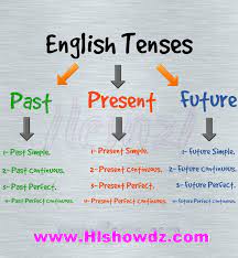 H L Show معرفة عدد الأزمنة ومقدمة لهذه للأزمنة وشرح كل الأزمنة