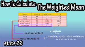 How To Find Calculate The Weighted Mean Average Score Of A Data Set Grades Test Scores In Stats Youtube
