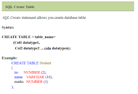 Sql Create Table Create Table By Using Select Statement Create Table By Using Constrains Sql Statement Syntax